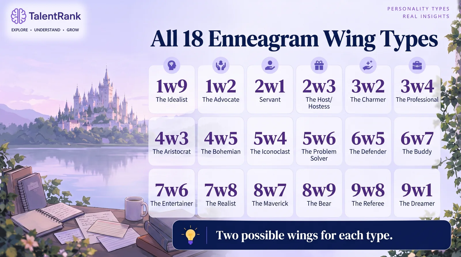 Grid of all 18 Enneagram wing types, from 1w9 The Idealist to 9w1 The Dreamer.
