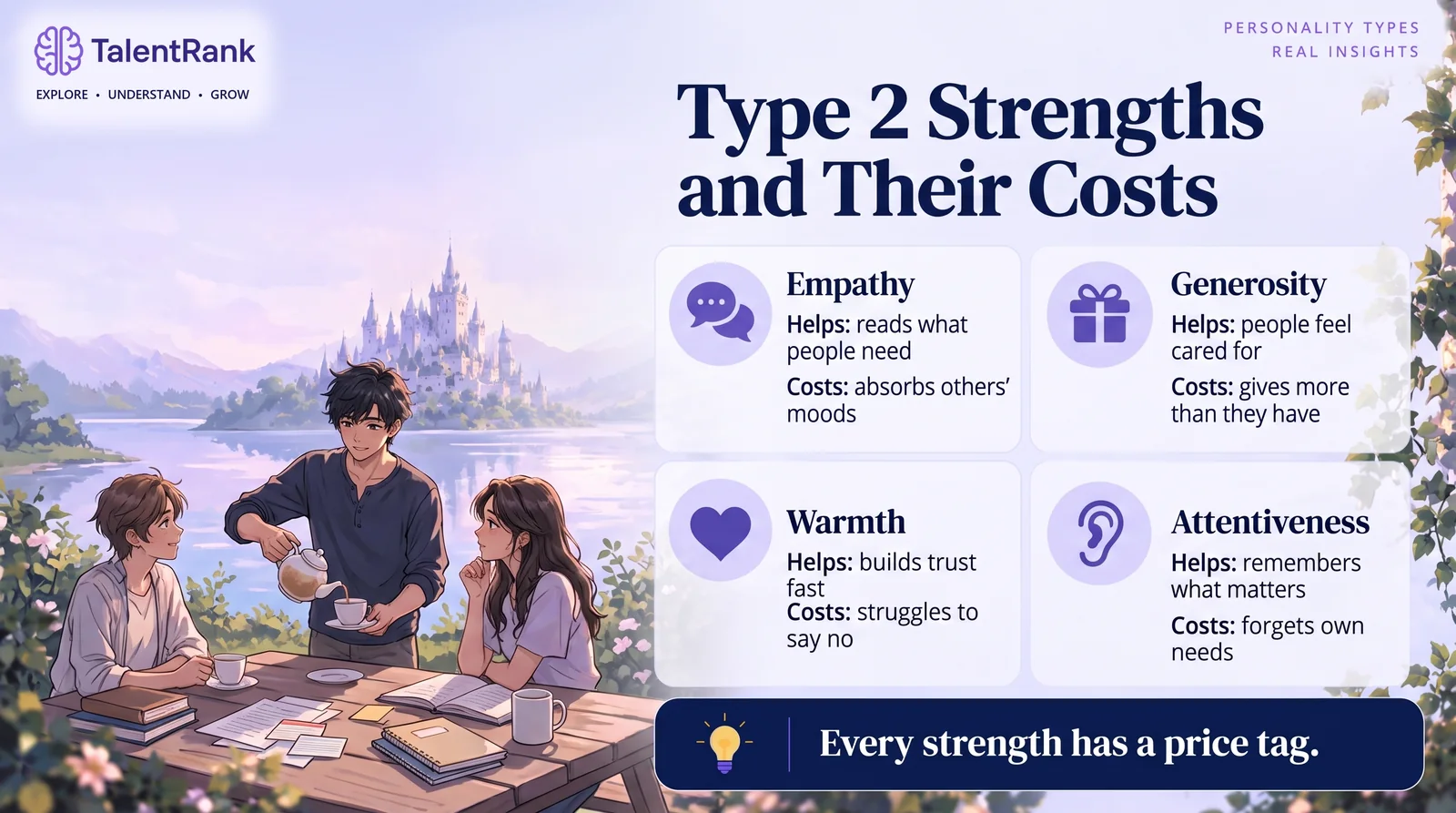 A Two's generosity helps everyone, and it has costs too. Four cards showing Type 2 strengths, empathy, generosity, warmth and attentiveness, each with its cost.