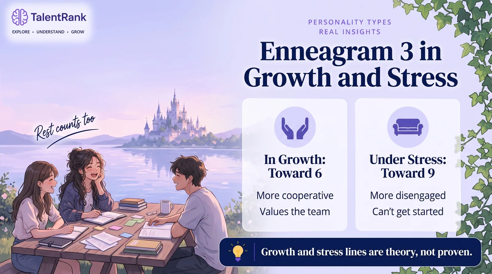 Two cards showing an Enneagram 3 moving toward Type 6 in growth and toward Type 9 under stress.