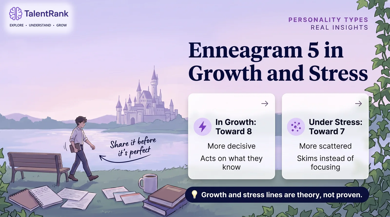 Where Fives tend to go in growth and under stress, according to Enneagram theory. Two cards showing an Enneagram 5 moving toward Type 8 in growth and toward Type 7 under stress.
