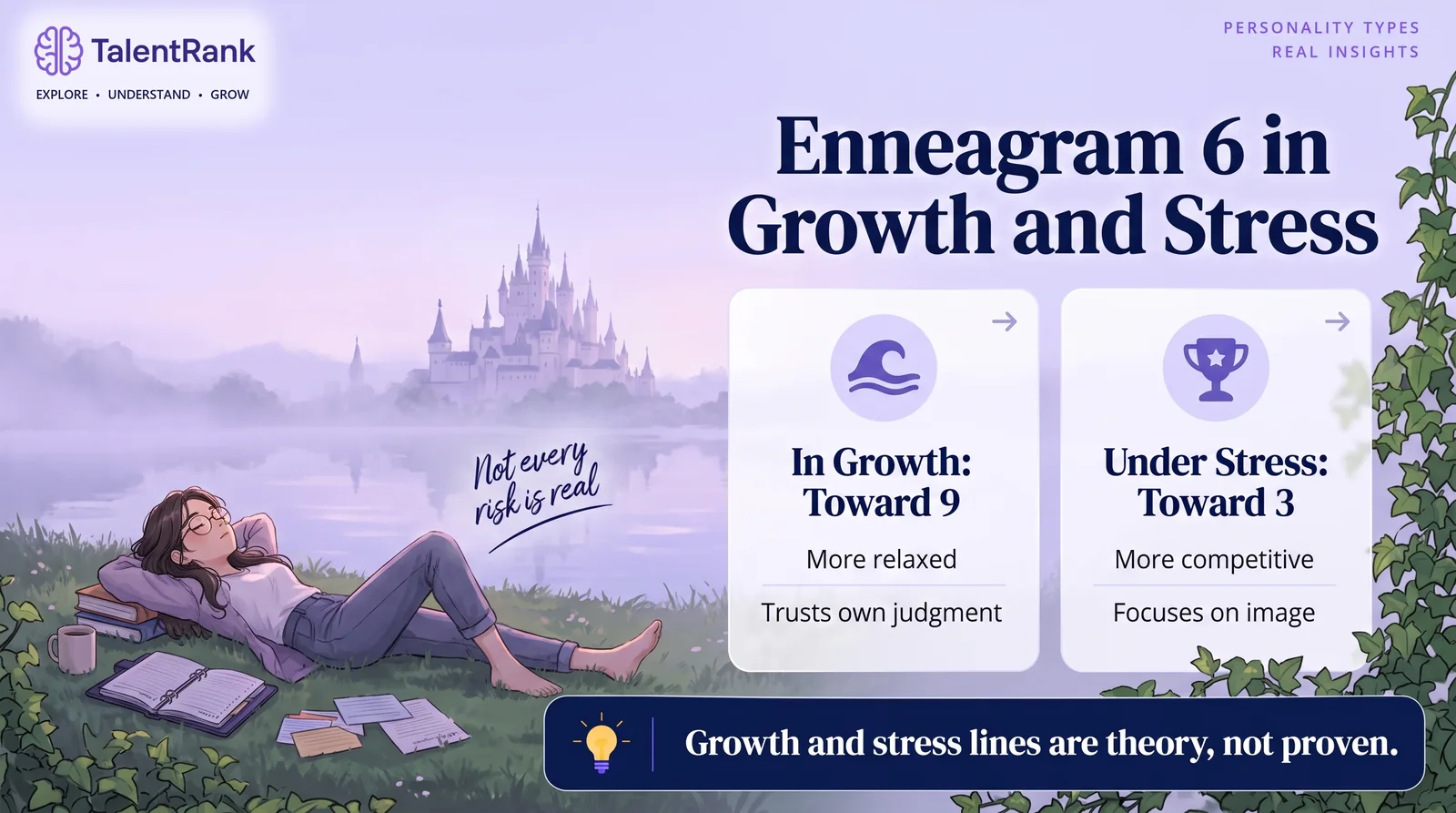 Where Sixes tend to go in growth and under stress, according to Enneagram theory. Two cards showing an Enneagram 6 moving toward Type 9 in growth and toward Type 3 under stress.