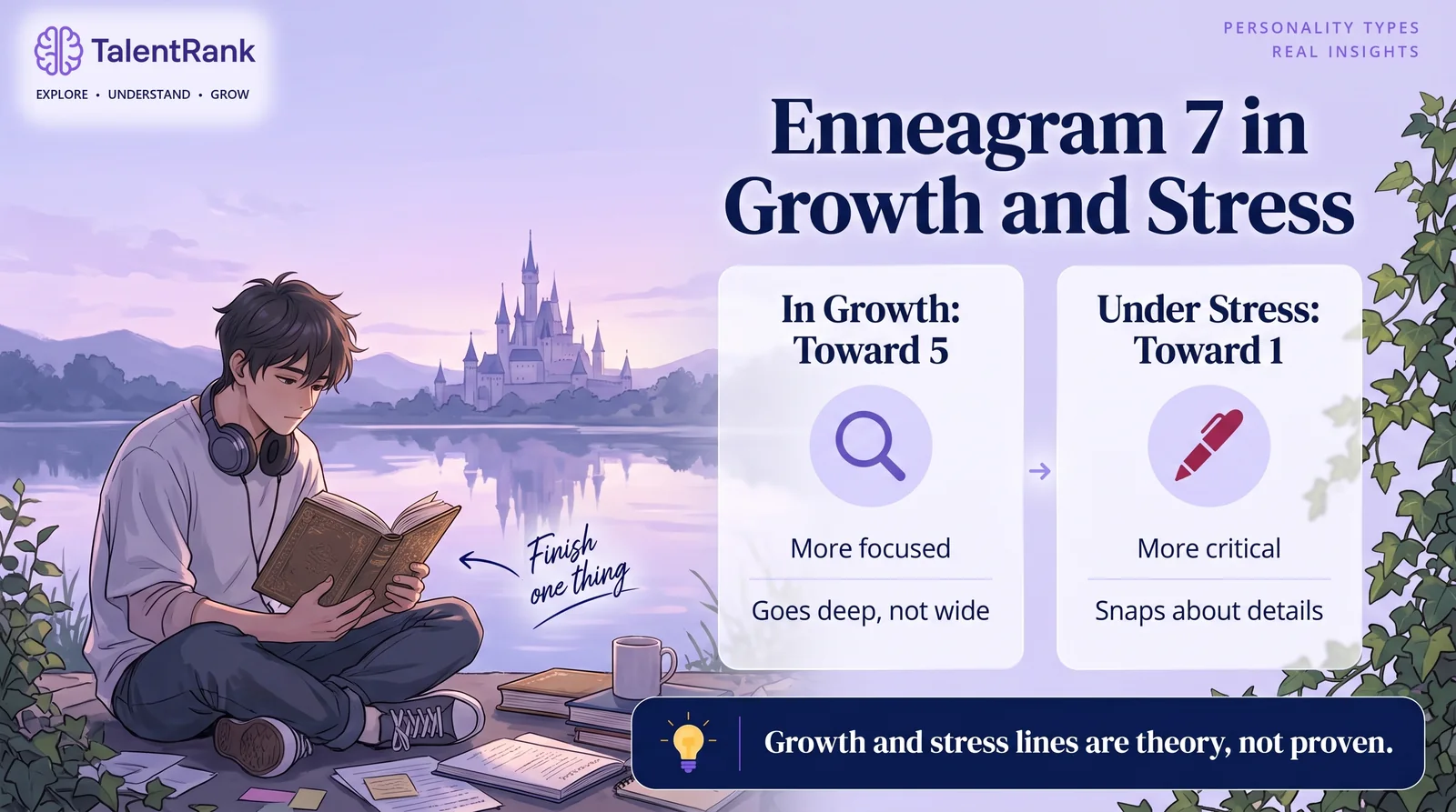 Where Sevens tend to go in growth and under stress, according to Enneagram theory. Two cards showing an Enneagram 7 moving toward Type 5 in growth and toward Type 1 under stress.