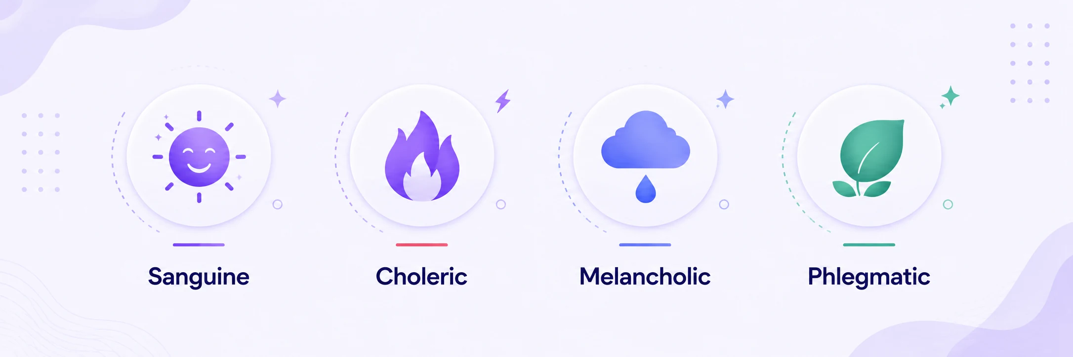 Four cards summarizing Sanguine, Choleric, Melancholic and Phlegmatic tendencies
