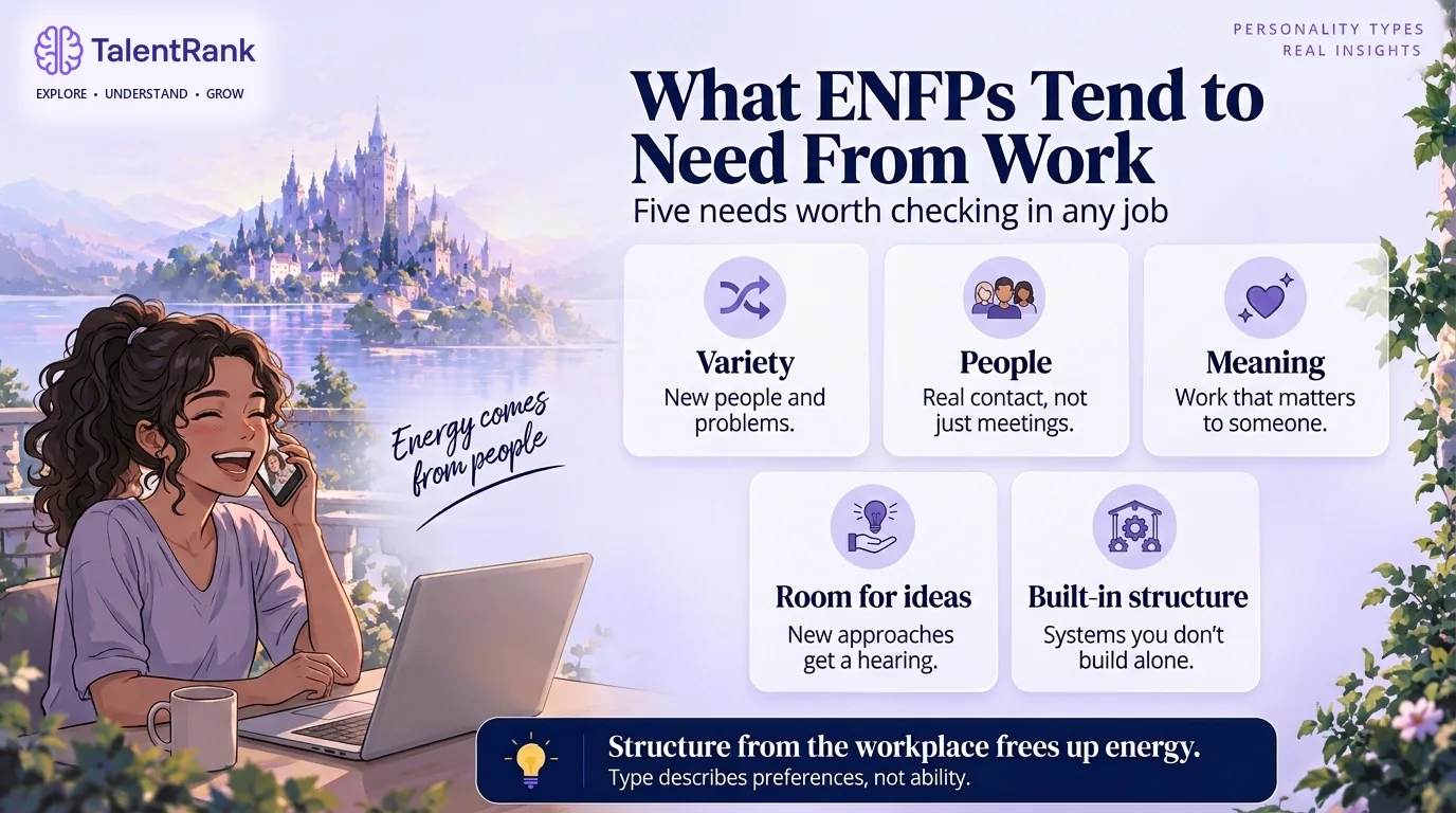 Infographic of five things ENFPs tend to need from work: variety, people, meaning, room for ideas, and structure they don't have to build alone.