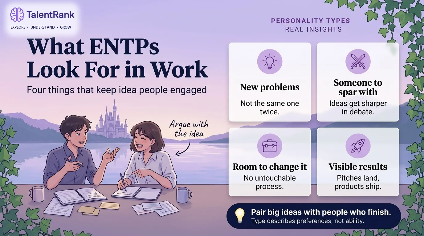 Four things ENTPs often need to stay engaged at work. Infographic of four things ENTPs tend to look for at work: new problems, someone to spar with, room to change the approach, and visible results.